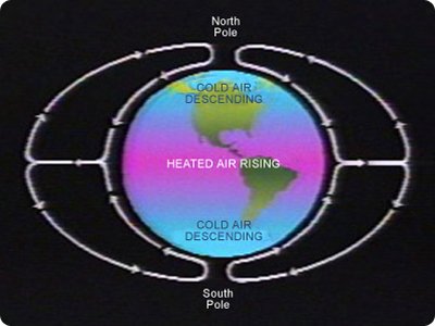 Unequal Heating
